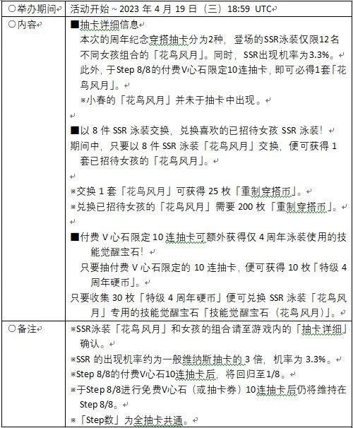 《死或生：沙灘排球 女神假期》4周年活動上線