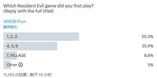 過半玩家從《生化123》開玩：你是從哪一代入坑的？