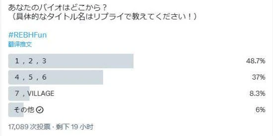 過半玩家從《生化123》開玩：你是從哪一代入坑的？