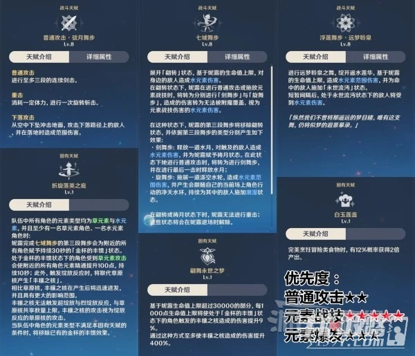 《原神》3.6妮露聖遺物武器及陣容推薦