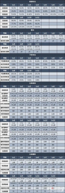 《原神》3.6妮露聖遺物武器及陣容推薦
