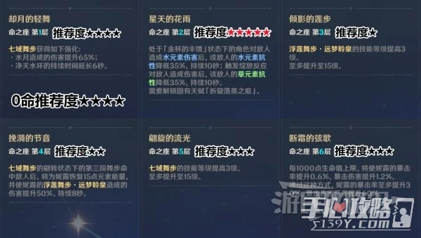 《原神》3.6妮露聖遺物武器及陣容推薦