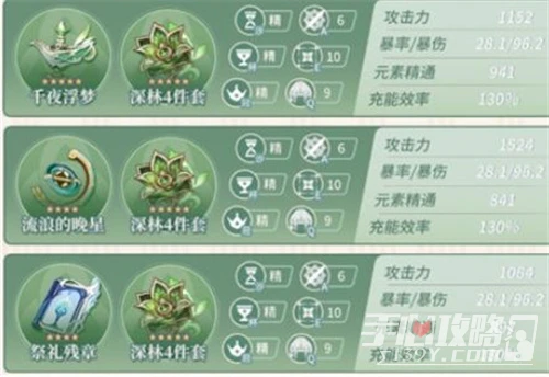 《原神》0命納西妲畢業面板一覽