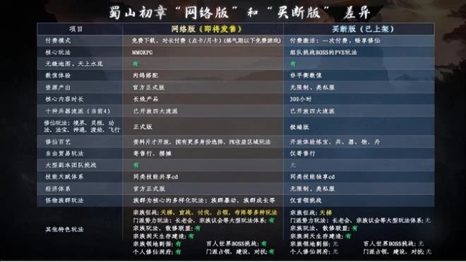 網易開放世界動作新游首曝炫技！極度炫酷，玩家卻擔心網易運營