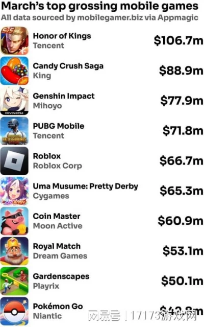 2023年首款修仙端游顯真容！月卡比魔獸還貴，4090顯卡卡成PPT