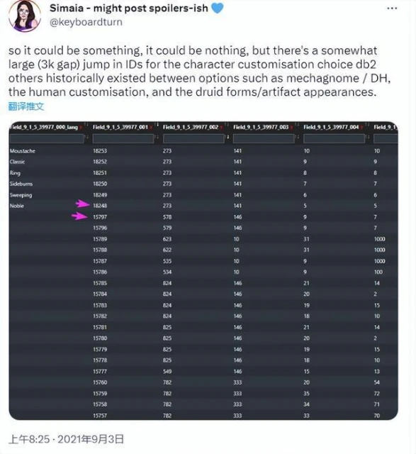 魔獸世界數據挖掘：大量角色自定義選項正在開發中