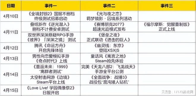 號稱能取代DNF？騰訊次世代MMO大作二測啟動！五款新游扎堆測試