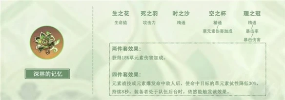 《原神》3.6納西妲聖遺物推薦