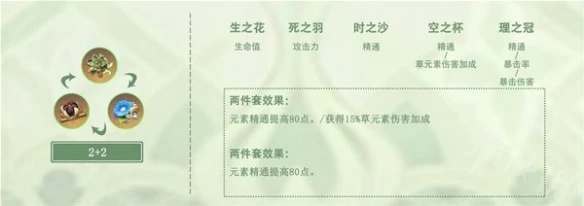 《原神》3.6納西妲聖遺物推薦