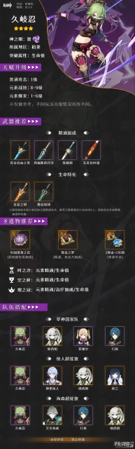 《原神》3.6久岐忍種門聖遺物搭配推薦