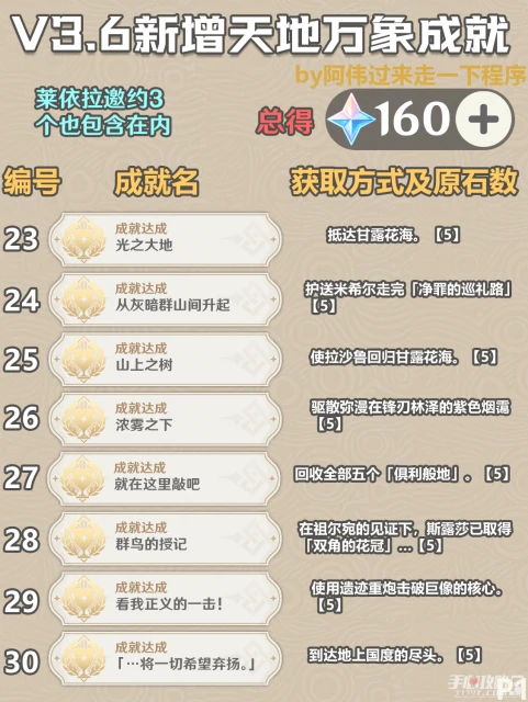 《原神》3.6新增成就一覽