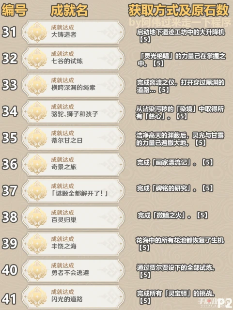 《原神》3.6新增成就一覽