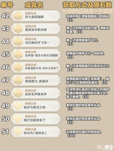 《原神》3.6新增成就一覽