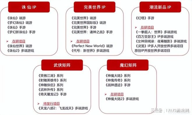 《誅仙世界》半年沒大動作，原來在折騰這？耗資3億打造旗艦級MMO