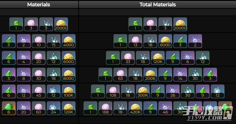 《原神》綺良良突破材料