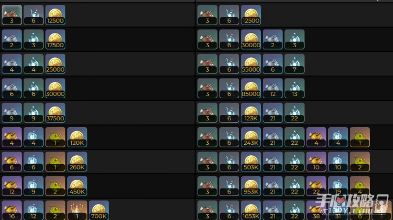 《原神》綺良良突破材料