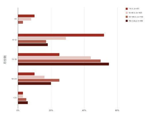 遊戲領域AI開掛可期 屬於開發者的創作新大陸浮現
