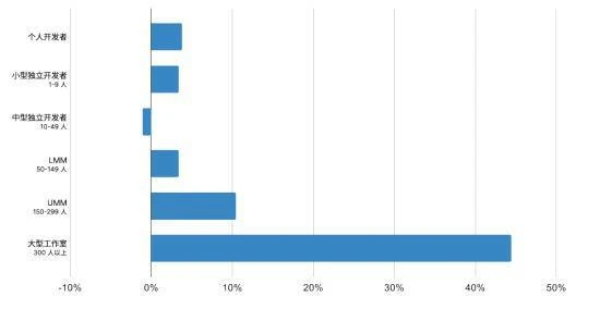 遊戲領域AI開掛可期 屬於開發者的創作新大陸浮現