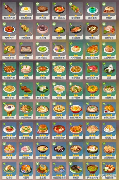 原神3.6新增食譜一覽 食譜總數143合集