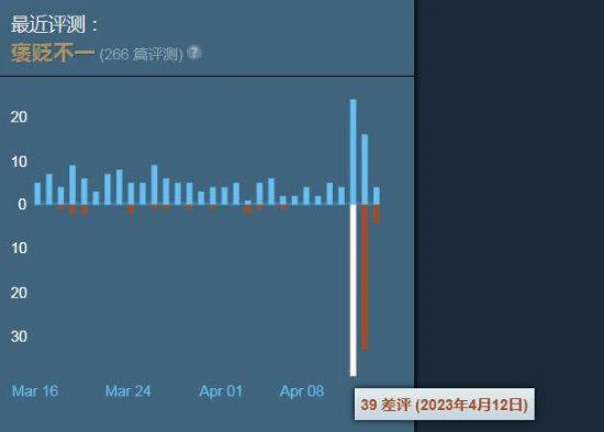《幽靈線:東京》遭差評轟炸:你幹嘛要弄D加密?
