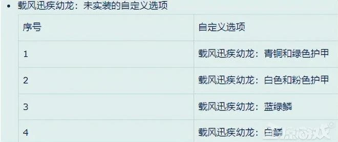 不敢讓女性反派進本?暴雪再度魔怔 魔獸10.1始祖龍洗白劇情泄露