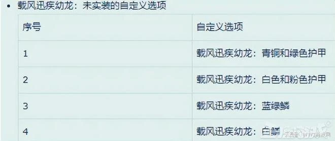 逆天！女性反派將不會進本？魔獸新劇情泄露，始祖龍王強行洗白