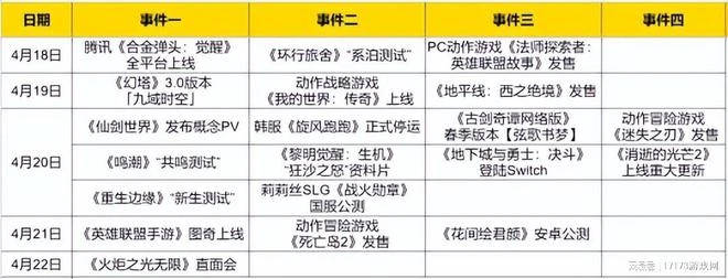 熱點：聚焦4月20日！仙劍開放世界顯真容，多款騰訊系新游大動作
