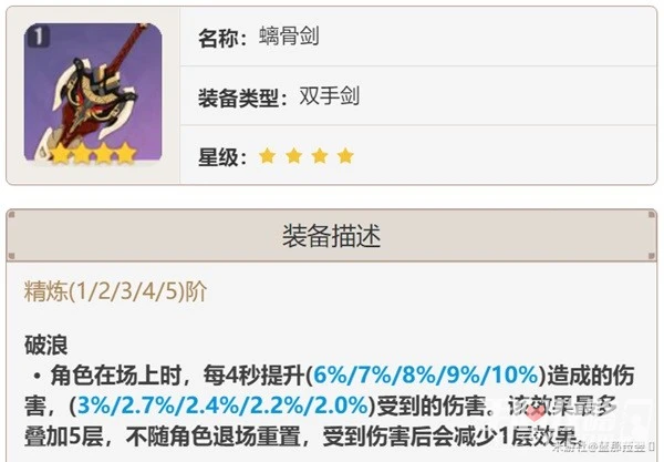 《原神》重雲申鶴國家隊配置參考