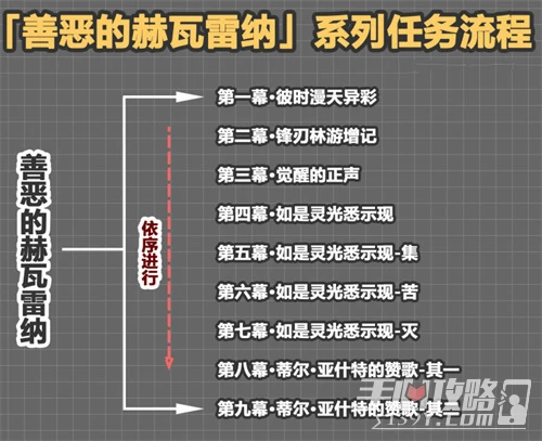 《原神》花神書任務觸發攻略