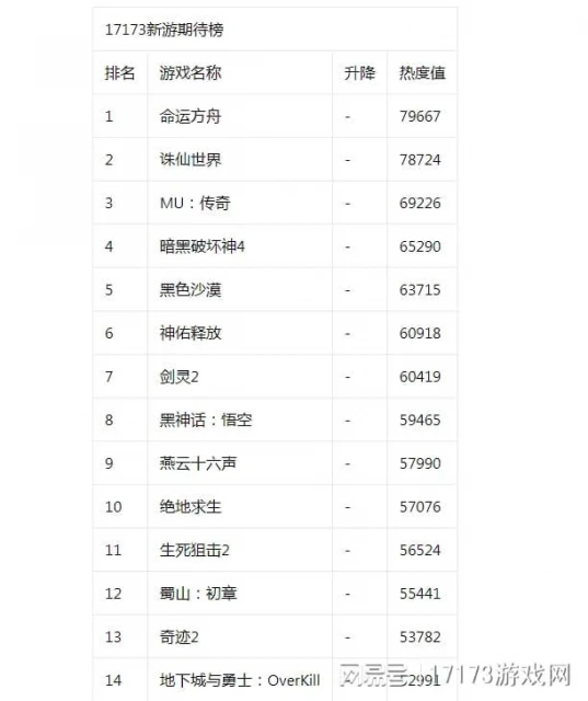 17173新游期待榜：蓄勢待發！騰訊射擊大作接連開測