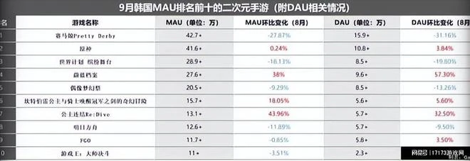 被中國暴打N年後 韓國二次元要翻盤了！？