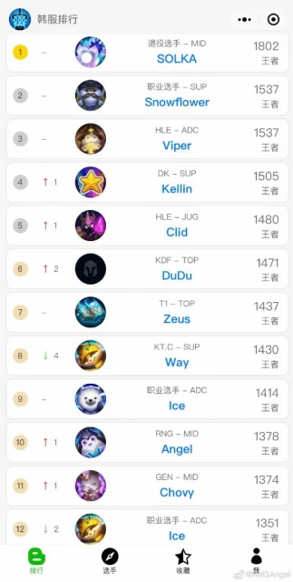 RNG中單Angel宣布離隊 坦言近期狀態不好、表現不佳