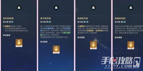 《原神》妮露畢業裝備搭配推薦