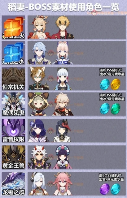 《原神》3.6版大世界BOSS掉落什麼素材