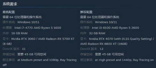 《魔戒：咕嚕》PC配置變高了！最低需要RTX 3060