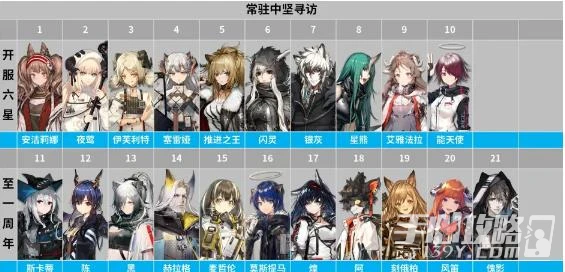 《明日方舟》2023輪換池角色預測