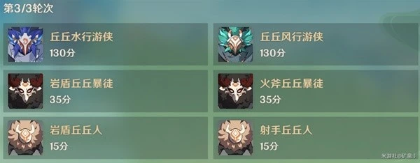 《原神》3.6合劑演進全關卡滿獎勵通關攻略