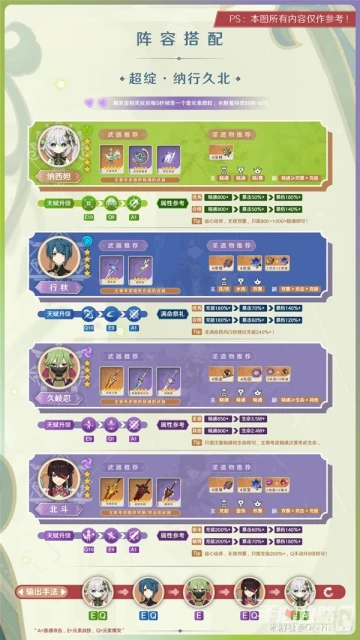 《原神》納行久體系納西妲配裝打法攻略