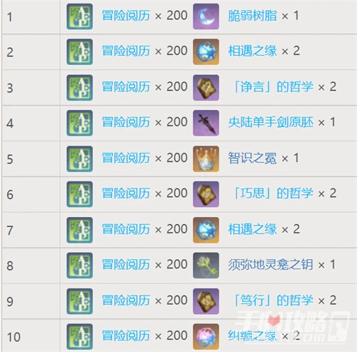 《原神》夢之樹滿級需要多少草之印