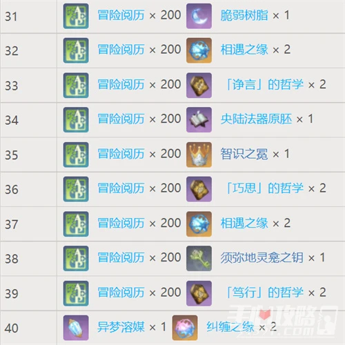 《原神》夢之樹滿級需要多少草之印