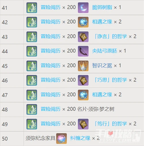 《原神》夢之樹滿級需要多少草之印