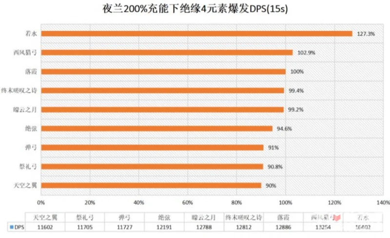 《原神》3.4夜蘭聖遺物選擇推薦