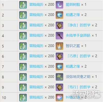 原神夢之樹滿級需要多少草印 滿級獎勵匯總