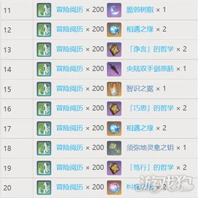 原神夢之樹滿級需要多少草印 滿級獎勵匯總