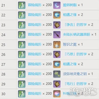 原神夢之樹滿級需要多少草印 滿級獎勵匯總