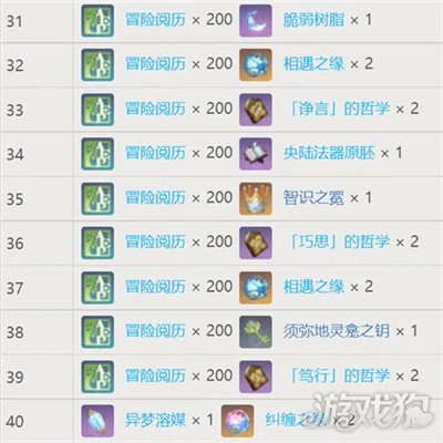 原神夢之樹滿級需要多少草印 滿級獎勵匯總