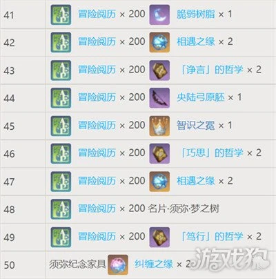 原神夢之樹滿級需要多少草印 滿級獎勵匯總