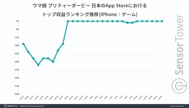 騰訊在下一盤大棋？和平精英一天賺4500萬，就因出了這個新玩法