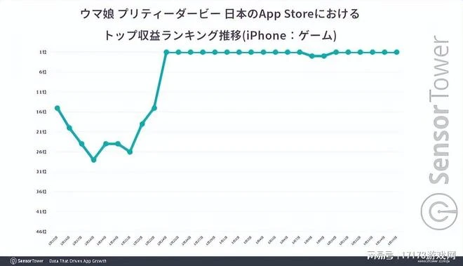 網易遊戲殺出個黑馬?一個月賺了2.1億,還準備去海外大撈一筆!