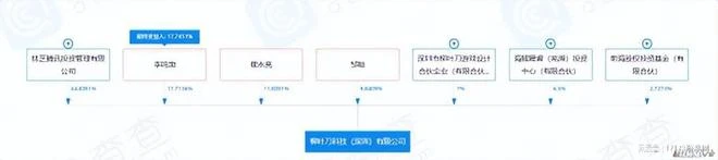 琳琅天上鴿了十年的大餅,被從騰訊跑路的大佬們復活了?